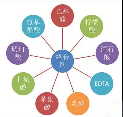 鍍鎳廢水如何處理？化學(xué)鍍鎳廢水處理方法詳解(圖1)