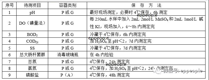 污水水樣怎么保存？水樣保存方法介紹