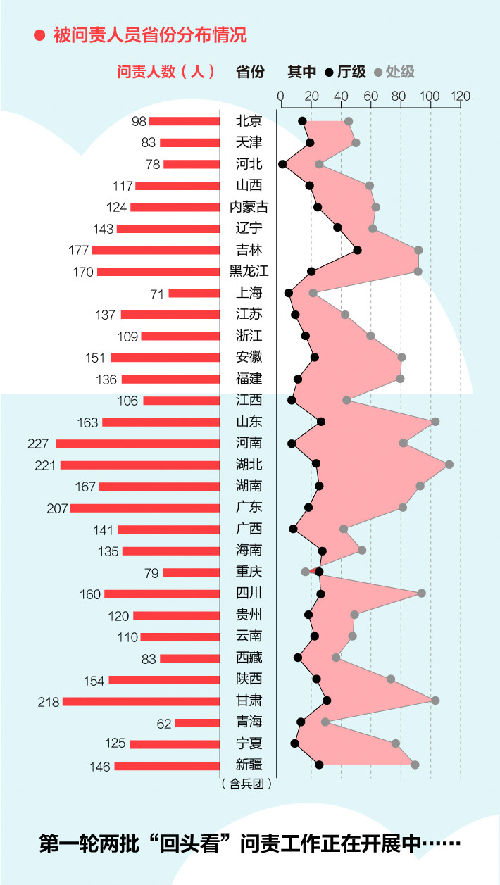 《中央生態(tài)環(huán)境保護督察工作規(guī)定》第二輪中央生態(tài)環(huán)保督察即將啟動！(圖4)