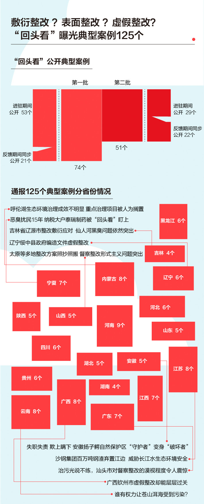 《中央生態(tài)環(huán)境保護督察工作規(guī)定》第二輪中央生態(tài)環(huán)保督察即將啟動！(圖5)