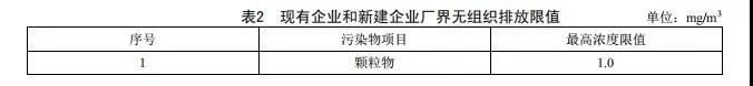 廣東省《陶瓷工業(yè)大氣污染物排放標(biāo)準(zhǔn)》2019年8月開(kāi)始實(shí)施(圖3)