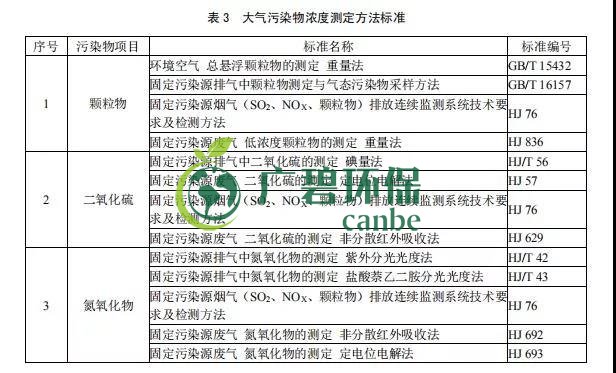 廣東省《玻璃工業(yè)大氣污染物排放標準》2019年8月實施(圖4)