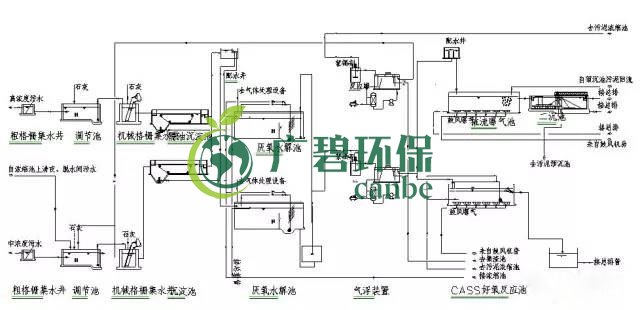 制藥行業(yè)廢水是什么？制藥行業(yè)廢水處理技術(shù)(圖4)