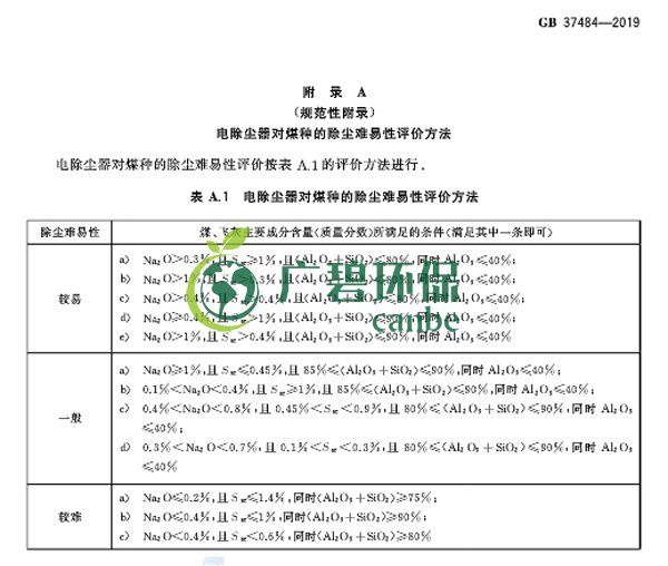 國(guó)家標(biāo)準(zhǔn)委發(fā)布《除塵器能效限定值及能效等級(jí)》(圖11)