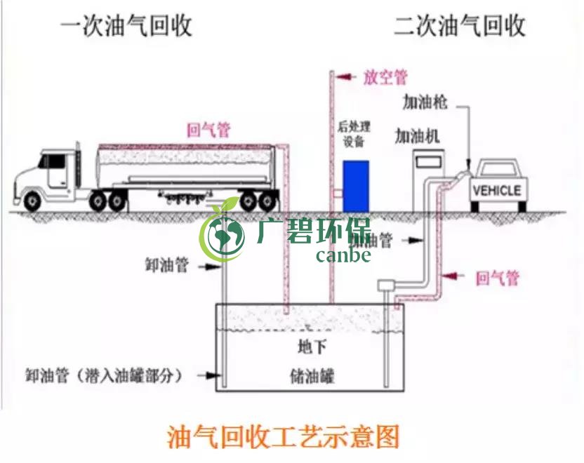 佛山南海區(qū)首個(gè)油氣回收在線監(jiān)測(cè)正式投入使用(圖1)