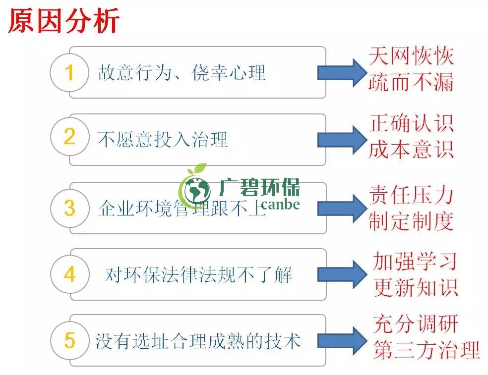 企業(yè)有哪些常見的環(huán)境違法行為？(圖2)