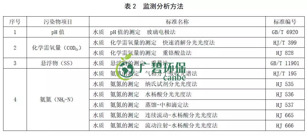 山東《農(nóng)村生活污水處理處置設施水污染物排放標準》發(fā)布(圖4)