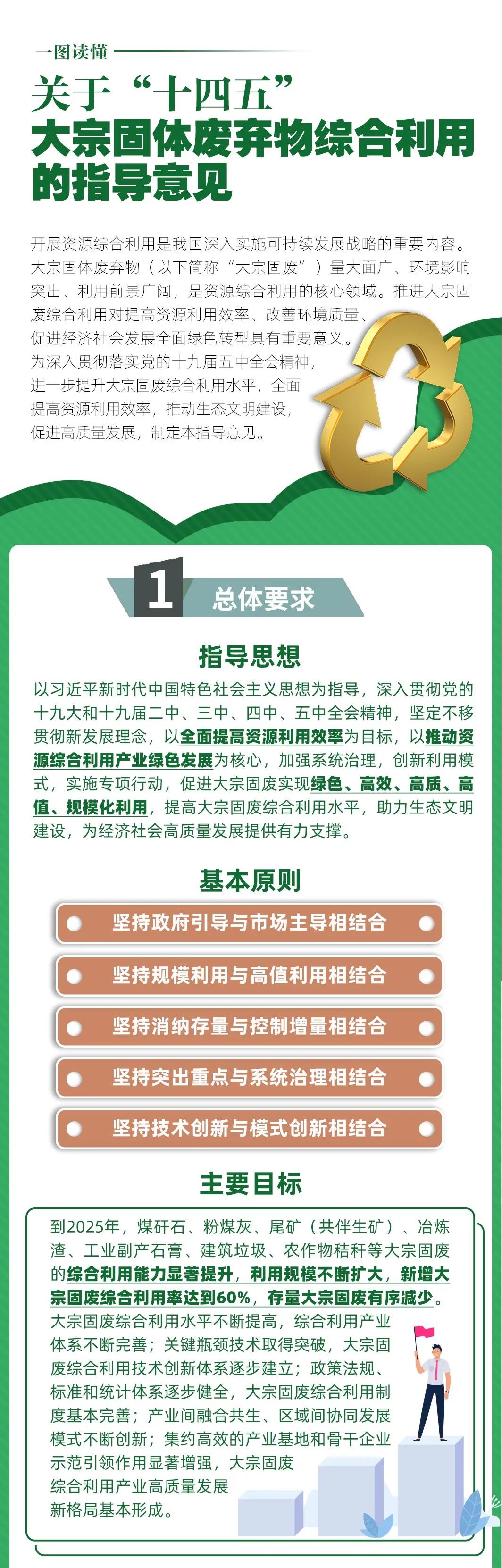 國家發(fā)改委等10部門聯合發(fā)布《關于“十四五”大宗固體廢棄物綜合利用的指導意見》(圖1)