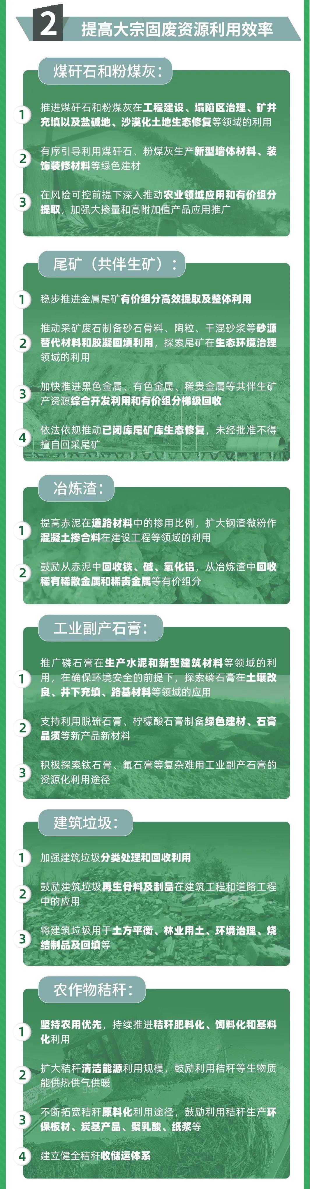 國家發(fā)改委等10部門聯合發(fā)布《關于“十四五”大宗固體廢棄物綜合利用的指導意見》(圖2)